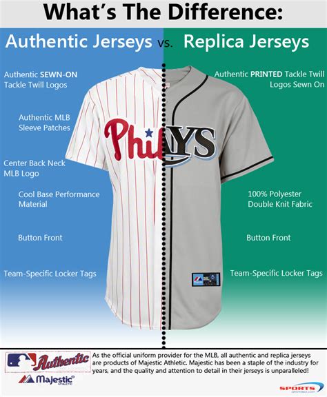 nike authentic vs replica jersey mlb|knockoff mlb jerseys.